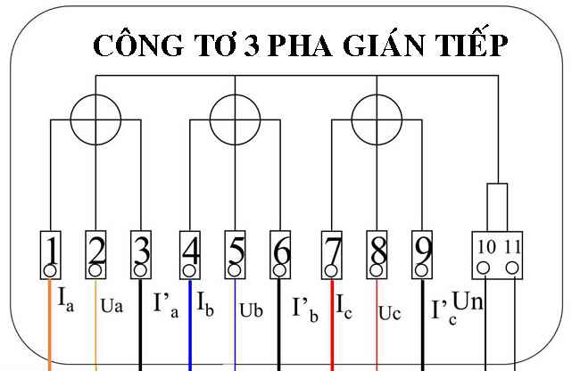 Các đầu ra của công tơ 3 pha gián tiếp