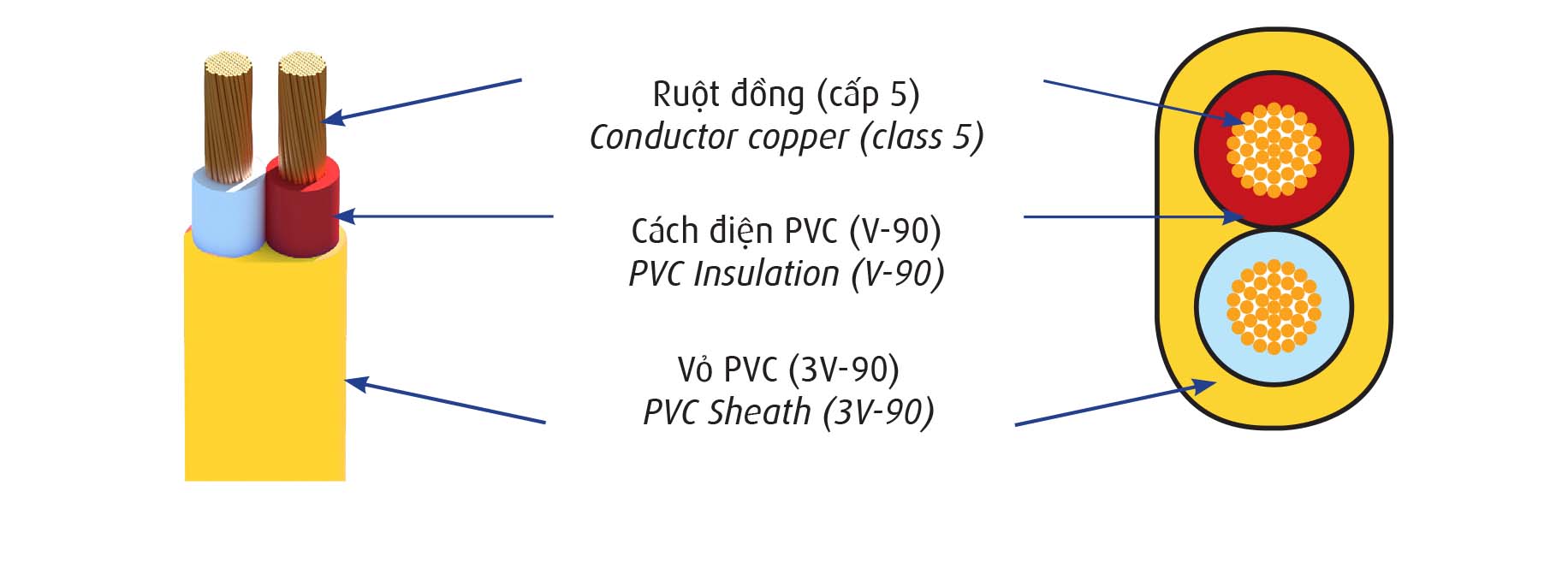 VCMO – LF - Cadivi 450/750V Dây đôi mềm ovan, cách điện