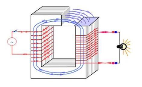 Cấu tạo của máy biến áp
