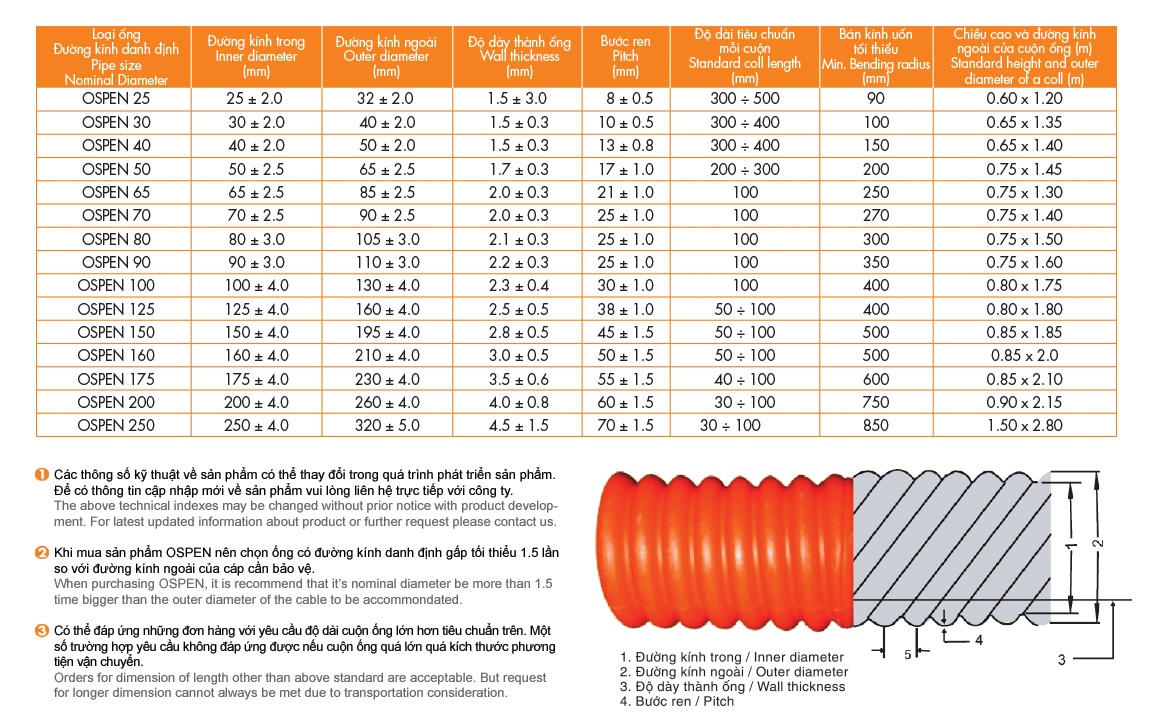 Ống nhựa xoắn HDPE Sino