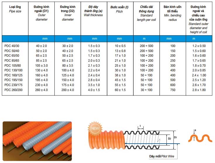 Ống nhựa xoắn HDPE Sino
