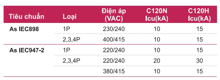 MCB ACTI9