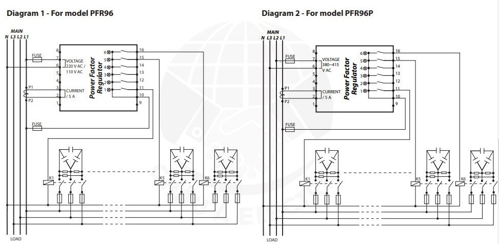 Bộ điều khiển tụ bù Mikro PFR96